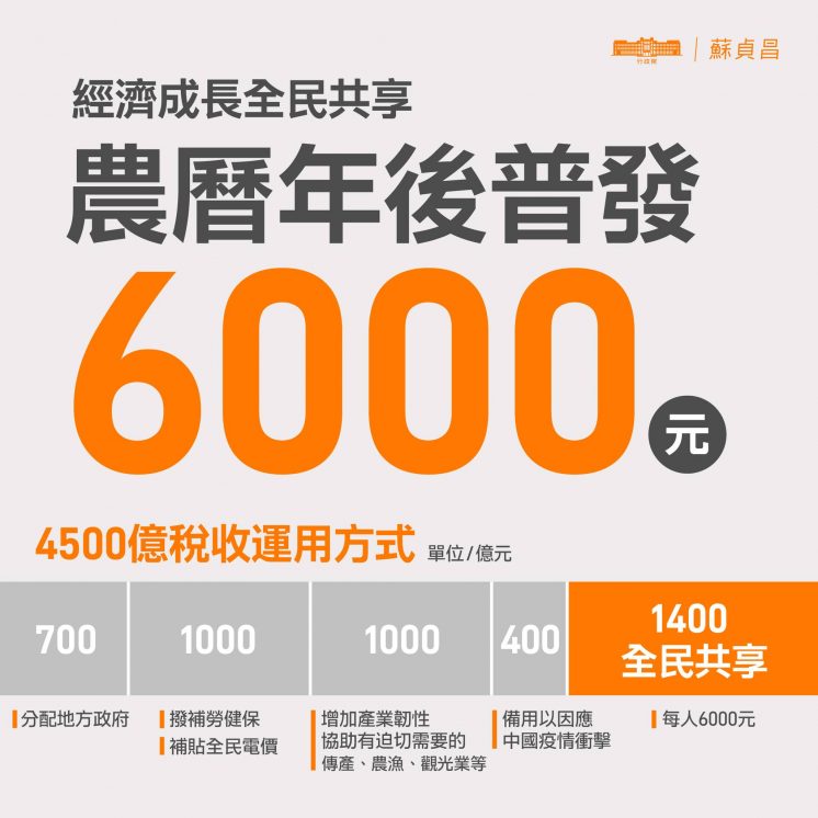 全民普發6000元| 線上申請六千元怎麼拿?3種領取方式、領取資格、發放時間、縣市加碼一次全攻略 2023 6000元現金發送