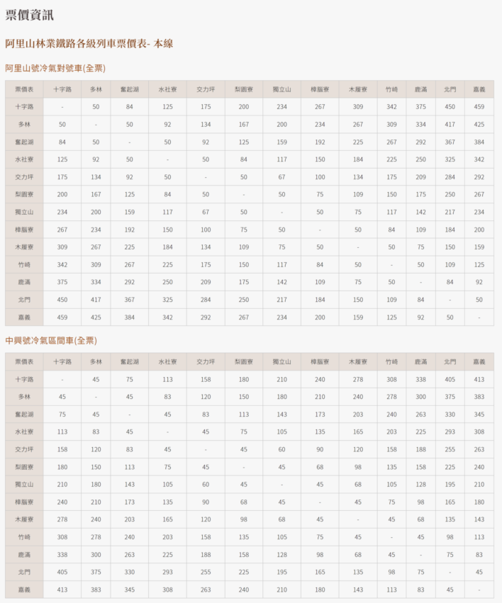 阿里山,阿里山,阿里山車票,阿里山小火車,阿里山小火車路線圖,阿里山日出火車,阿里山火車訂票,阿里山小火車一日遊,阿里山小火車怎麼玩,阿里山火車,阿里山小火車時刻表,阿里山小火車訂票,阿里山火車時刻表,阿里山森林鐵路,阿里山鐵路,阿里山火車站,阿里山林業鐵路,福森號,阿里山小火車票價2023,阿里山小火車網路訂票系統,阿里山小火車票價,阿里山小火車怎麼搭,阿里山看日出火車,阿里山森林鐵路訂票,阿里山小火車全線通車,阿里山小火車日出,阿里山小火車祝山線,阿里山火車時刻,阿里山日出火車時間,小火車時刻表,阿里山森林火車時刻表,阿里山檜木火車時間表,阿里山小火車時間,阿里山鐵路路線,檜木小火車,阿里山鐵路全線通車,阿里山祝山線時刻表,阿里山小火車住宿,阿里山小火車站,阿里山檜木小火車,阿里山小火車看日出,阿里山小火車路線圖2022,阿里山鐵路時刻表,阿里山小火車路線,阿里山小火車購票方式,阿里山火車票,阿里山鐵路路線圖,阿里山小火車復駛了嗎,阿里山火車路線圖,阿里山蒸汽火車,福森號試車,福森號路線,福森號訂票,福森號票價,福森號時刻表,阿里山森林小火車,阿里山小火車坐多久,小火車阿里山,森林鐵路,阿里山森林鐵路時刻表,阿里山火車票價,阿里山日出時間火車,阿里山森林火車,阿里山小火车,阿里山森林鐵路路線圖,阿里山日出火車買票,阿里山鐵路訂票,阿里山日出小火車,森林小火車,阿里山小火車時刻表2021,阿里山小火車攻略,阿里山小火車介紹,阿里山小火車看日出時刻表,阿里山火車路線,阿里山小火車訂不到票,阿里山小火車訂票攻略,阿里山檜木火車,阿里山日出火車票,森林鐵路訂票,阿里山小火車時刻表2023,阿里山小火車時刻表2023,