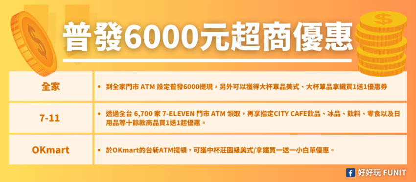 普發6000,6000元登記,6000普發,財政部,領6000,領6000登記,普發登記,普發現金,全民共享普發現金,普發,登記領6000,普發6000 銀行優惠,普發現金登記,登記,財政部6000登記,6000 登記,6000代領,全民普發6000元,領6000元,6000 優惠,全民共享普發現金登記,線上登記 6000,6000元領取資格,6000 atm,6000官網,6000 atm領現,6000 gov tw官網,6000登記網站,6000 .gov tw,6000元,六千元,普發6000元,普發六千元,郵局6000元,atm6000元,登記結果,6000元登記結果,6000元超商優惠,6000元atm優惠,超商優惠,6000元餐廳優惠,餐廳優惠,6000元餐廳加碼,6000元加碼,6000元飯店優惠,飯店優惠,住宿優惠,飯店加碼,6000元銀行加碼,銀行加碼,普發6000登記查詢,普發6000元登記方法,普發6000什麼時候發,普發6000atm領現時間,普發6000放大術,入帳處理中,6000什麼時候發,6000atm領現時間,6000元什麼時候發,普發6000什麼時候入帳,6000放大術,6000 gov tw 官網登記入帳系統,6000 登記查詢,6000 gov tw 官網登記入帳查詢,普發6000登記查詢,6000 登記查詢官網,6000 gov tw 登記查詢,6000 查詢結果,6000 登記結果查詢