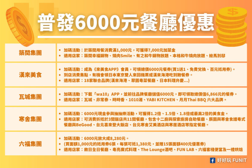 普發6000,6000元登記,6000普發,財政部,領6000,領6000登記,普發登記,普發現金,全民共享普發現金,普發,登記領6000,普發6000 銀行優惠,普發現金登記,登記,財政部6000登記,6000 登記,6000代領,全民普發6000元,領6000元,6000 優惠,全民共享普發現金登記,線上登記 6000,6000元領取資格,6000 atm,6000官網,6000 atm領現,6000 gov tw官網,6000登記網站,6000 .gov tw,6000元,六千元,普發6000元,普發六千元,郵局6000元,atm6000元,登記結果,6000元登記結果,6000元超商優惠,6000元atm優惠,超商優惠,6000元餐廳優惠,餐廳優惠,6000元餐廳加碼,6000元加碼,6000元飯店優惠,飯店優惠,住宿優惠,飯店加碼,6000元銀行加碼,銀行加碼,普發6000登記查詢,普發6000元登記方法,普發6000什麼時候發,普發6000atm領現時間,普發6000放大術,入帳處理中,6000什麼時候發,6000atm領現時間,6000元什麼時候發,普發6000什麼時候入帳,6000放大術,6000 gov tw 官網登記入帳系統,6000 登記查詢,6000 gov tw 官網登記入帳查詢,普發6000登記查詢,6000 登記查詢官網,6000 gov tw 登記查詢,6000 查詢結果,6000 登記結果查詢