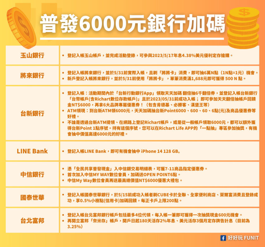 普發6000,6000元登記,6000普發,財政部,領6000,領6000登記,普發登記,普發現金,全民共享普發現金,普發,登記領6000,普發6000 銀行優惠,普發現金登記,登記,財政部6000登記,6000 登記,6000代領,全民普發6000元,領6000元,6000 優惠,全民共享普發現金登記,線上登記 6000,6000元領取資格,6000 atm,6000官網,6000 atm領現,6000 gov tw官網,6000登記網站,6000 .gov tw,6000元,六千元,普發6000元,普發六千元,郵局6000元,atm6000元,登記結果,6000元登記結果,6000元超商優惠,6000元atm優惠,超商優惠,6000元餐廳優惠,餐廳優惠,6000元餐廳加碼,6000元加碼,6000元飯店優惠,飯店優惠,住宿優惠,飯店加碼,6000元銀行加碼,銀行加碼,普發6000登記查詢,普發6000元登記方法,普發6000什麼時候發,普發6000atm領現時間,普發6000放大術,入帳處理中,6000什麼時候發,6000atm領現時間,6000元什麼時候發,普發6000什麼時候入帳,6000放大術,6000 gov tw 官網登記入帳系統,6000 登記查詢,6000 gov tw 官網登記入帳查詢,普發6000登記查詢,6000 登記查詢官網,6000 gov tw 登記查詢,6000 查詢結果,6000 登記結果查詢