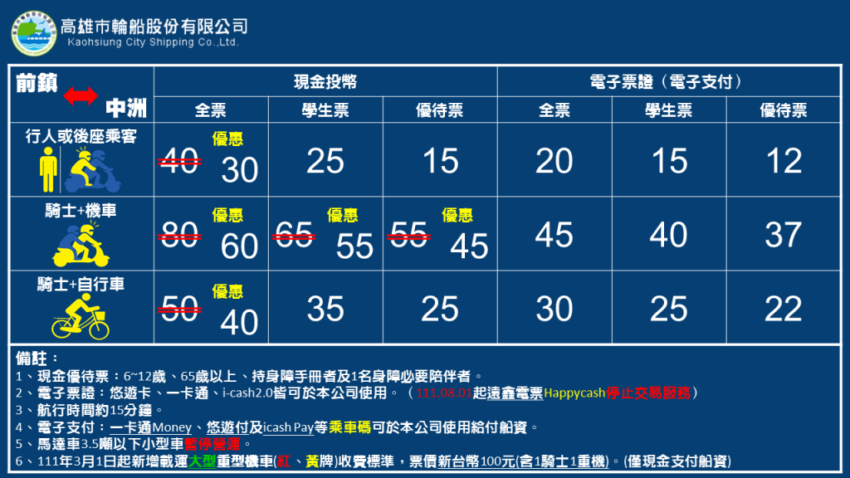 果貿社區 高雄旗津景點|旗津一日遊必去景點、遊玩路線全攻略、搭旗津渡輪賞海景、旗津老街美食推薦 高雄旗津景點 2023 旗津景點 旗津輪船票價及航班時刻