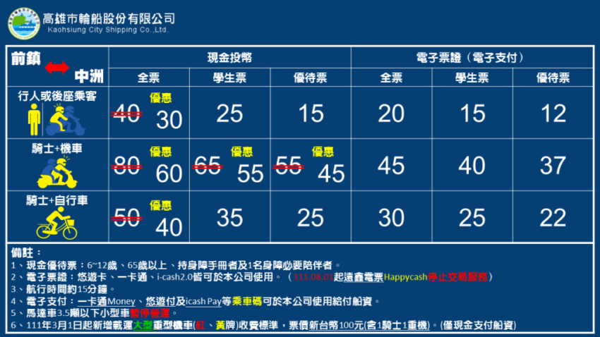 旗津景點 旗津輪船票價及航班時刻