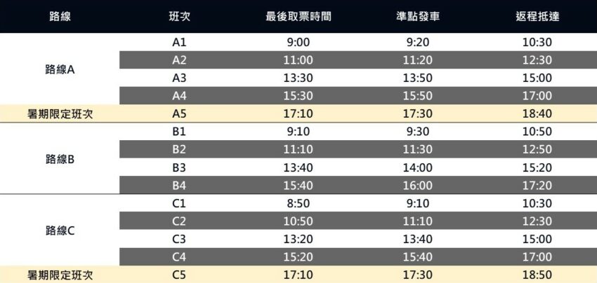 苗栗三義【舊山線鐵道自行車】一日遊,詳細網路訂票資訊、路線推薦懶人包 苗栗三義【舊山線鐵道自行車】一日遊,詳細網路訂票資訊、路線推薦懶人包
