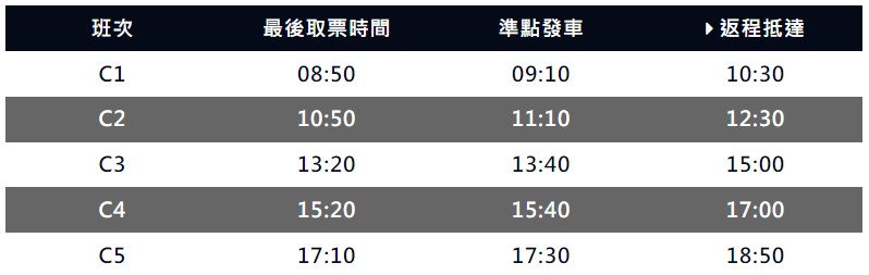 苗栗三義【舊山線鐵道自行車】一日遊,詳細網路訂票資訊、路線推薦懶人包 苗栗三義【舊山線鐵道自行車】一日遊,詳細網路訂票資訊、路線推薦懶人包