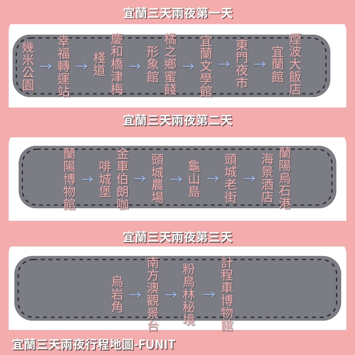 宜蘭三天兩夜 宜蘭三天兩夜 | 規劃宜蘭三日遊這樣玩推薦,懶人包規劃景點、美食、住宿一次給你 宜蘭三天兩夜 2023 宜蘭三天兩夜行程圖