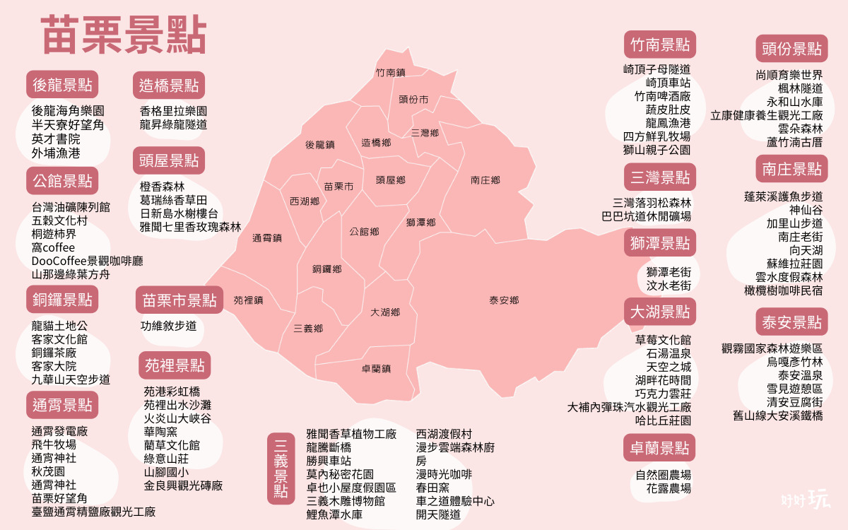 2023 最新【苗栗景點推薦】精選超過100個苗栗熱門景點,多條苗栗一日遊路線推薦 苗栗景點, 苗栗, 苗栗一日遊, 竹南, 頭份, 苗栗親子景點, 三灣落羽松, 天空之城苗栗, 苗栗老街, 苗栗地圖, 苗栗天空之城, 向天湖, 苑裡景點, 苗栗景點2022, 通霄, 頭份景點, 竹南景點, 南庄景點, 苗栗採草莓, 通霄景點, 苗栗室內景點, 卓蘭景點, 苗栗鐵道自行車, 後龍好望角, 獅潭老街, 苗栗新景點, 苗栗夜景, 苗栗免費景點, 竹南運動公園, 南莊, 南庄美食, 苗栗南庄, 苗栗景觀餐廳, 苗栗卓也小屋, 苗栗公館, 苗栗秘境, 崎頂子母隧道, 後龍景點, 苗栗旅遊, 苗栗落羽松, 苗栗名產, 泰安景點, 苗栗好玩, 苗栗農場, 苗栗仙山, 苗栗舊山線鐵道自行車, 苗栗步道, 苗栗大湖, 苗栗景點地圖, 苗栗觀光工廠, 苗栗泰安, 苗栗親子, 苗栗花露農場, 苗栗南庄景點, 苗栗戶外景點, 苗栗綠意山莊, 苗栗南庄老街, 苗栗自然圈, 苗栗好望角, 頭份尚順, 苗栗苑裡, 南庄老街美食, 苗栗火炎山, 苗栗三義景點, 螢火蟲苗栗, 苗栗客家文化園區, 苗栗公園, 苗栗景點親子, 苑里, 苗栗海邊, 苗栗銅鑼, 苗栗尚順, 獅潭, 苗栗三義, 苗栗頭份, 苗栗山上景點, 苗栗大湖草莓, 苗栗縣地圖, 苗栗私房景點, 苗栗後龍, 苗栗市景點, 苗栗公館景點, 苗栗尚順育樂世界, 苗栗櫻花, 苗栗兩天一夜, 泰安老街, 苗栗勝興車站, 苗栗虎山, 苗栗莫內花園, 苗栗龍騰斷橋, 苗栗爬山, 苗栗三灣落羽松, 苗栗腳踏車, 苗栗特產, 苗栗油桐花, 苗栗親子餐廳, 苗栗海線景點, 苗栗香格里拉, 苗栗哈比丘, 苗栗薑麻園, 苗栗通霄, 卓蘭大峽谷, 苗栗一日遊推薦, 苗栗神仙谷, 三灣景點, 苗栗南莊老街, 勝興火車站, 苗栗卓蘭, 苗栗竹南, 苗栗美食景點, 苗栗銅鑼景點, 苗栗客家大院, 苗栗推薦景點, 苑里景點, 勝興老街, 苗栗九華山, 頭份後花園, 苗栗玩水, 苗栗親子公園, 苗栗登山步道, 苗栗自行車道, 苗栗火車站附近景點, 苗栗螢火蟲, 苗栗通霄景點, 苗栗落羽松秘境, 苗栗銅鑼美食, 苑裡老街, 苗栗旅遊景點, 苗栗協雲宮, 苗栗銅鑼杭菊, 苗栗牧場, 苗栗莊園, 苗栗漁港, 苗栗莫內秘密花園, 貓裏喵親子公園, 頭份老街, 苗栗特色館, 竹南公園, 通霄落日大道, 後龍鎮半天寮休閒文化園區好望角, 獅潭協雲宮, 苗栗縣三義鄉, 苗栗必去, 苗栗大湖景點, 苗栗泰安景點, 三灣落羽松2022現況, 苗栗向天湖, 苗栗格林奇幻森林, 南莊景點, 苗栗景點推薦, 苗栗山, 苗栗豆腐街, 苗栗百貨公司, 苗栗獅潭, 苗栗溜滑梯, 苗栗二日遊, 苗栗三灣, 新竹苗栗景點, 苗栗遊樂園, 苗栗好玩的地方, 苗栗自行車, 新竹苗栗一日遊, 好望角苗栗, 苗栗加里山, 苗栗橙香森林, 苗栗頭份景點, 苗栗海邊秘境, 苗栗西湖, 泰安豆腐街, 苗栗三義老街, 苗栗網美景點, 南莊美食, 苗栗騎腳踏車, 頭屋景點, 苗栗活動, 苗栗寵物景點, 苗栗桐花, 苗栗客家圓樓, 苗栗水庫, 苗栗獅頭山, 苗栗雅聞觀光工廠, 苗栗一日遊天空之城, 苑裡綠意山莊, 苗栗繡球花, 苗栗小百岳, 苗栗晚上景點, 苗栗桌也小屋, 苗栗杭菊, 苗栗採橘子, 苗栗福樂麵店, 苗栗斷橋, 苗栗哪裡好玩, 苗栗苑裡景點, 苗栗風景區, 苗栗後龍景點, 苗栗景點車站, 向天湖步道, 造橋景點, 苗栗卓蘭老街, 頭份品園, 苗栗避暑景點, 苑裡出水沙灘, 頭屋雅聞, 頭份運動公園, 苗栗景點莊園, 苗栗苑裡紫薇花園, 苗栗特色, 苗栗功維敘隧道, 勝興鐵道自行車, 獅潭景點, 苗栗空中腳踏車, 南庄老街必吃, 苗栗夜景餐廳, 苗栗拍照景點, 南庄老街附近景點, 苗栗天空步道, 苗栗縣景點, 三灣落羽松秘境, 苗栗山區景點, 三灣落羽松莊園, 南庄一日遊, 苗栗賞櫻, 苗栗登山, 苗栗地圖景點, 景點苗栗, 苗栗城堡, 苗栗樂園, 苗栗觀光景點, 苗栗故事館, 苗栗品園, 苗栗景點一日遊, 苗栗杭菊2022, 獅潭仙山, 苗栗景點天空之城, 竹南啤酒觀光工廠, 苗栗桂花巷, 苗栗好玩景點, 苗栗好去處, 苗栗客家文化館, 苗栗親子農場, 苗栗有什麼好玩的, 竹南海邊, 苗栗三灣景點, 竹南火車站附近景點, 苗栗三灣天空步道, 苗栗落羽松莊園, 苗栗diy, 苗栗水豚, 苗栗銅鑼莫內秘密花園, 苗栗一日遊景點, 苗栗大湖酒莊, 苗栗馬拉邦山, 苗栗天空之城門票, 苗栗金針花, 苗栗油桐花2022, 苑裡新景點, 苗栗鐵道, 苗栗頭屋, 苗栗日新島, 苗栗賞花, 苗栗舊山線, 苗栗客家文化園區介紹, 苗栗薰衣草森林, 苗栗客家, 苗栗櫻花景點, 苗栗野餐, 竹南假日之森, 苗栗竹林, 苗栗後龍好望角, 苗栗南庄美食, 苗栗水豚君, 苗栗老街推薦, 獅潭仙草花節, 苗栗火車一日遊, 苗栗景觀咖啡廳, 苗栗造橋, 苗栗玫瑰園, 苗栗老街有哪些, 南庄老街必買, 苗栗2天一夜, 苗栗三天兩夜, 苗栗烏嘎彥竹林, 苗栗室內親子景點, 苗栗竹南景點, 苗栗車站景點, 獅潭鄉, 苗栗雨天備案, 苗栗銅鑼燒, 後龍海邊, 苗栗公館老街, 泰安火車站附近景點, 苗栗虎山步道, 苗栗夜景泡腳, 通霄美食秘境, 苗栗行程, 苗栗新竹景點, 苗栗玩, 苗栗仙山步道, 泰安溫泉景點, 苗栗市區景點, 南庄私房景點, 苗栗一日遊不開車, 苗栗室內, 苗栗觀光, 苗栗橘子園, 苗栗採草莓一日遊, 苗栗古道, 苗栗玩水秘境, 苗栗華陶窯, 苗栗親子步道, 苗栗卓蘭景點, 苗栗苑裡綠意山莊, 竹南一日遊, 苗栗西湖景點, 苗栗好玩的, 苗栗雲海, 南庄老街交通, 苗栗特色公園, 苗栗天空之城菜單, 苗栗海洋觀光季, 苗栗自然景點, 苗栗景点, 苗栗大湖採草莓, 苗栗明德水庫, 苗栗花季, 苗栗半日遊, 苗栗雅聞, 苗栗動物農場, 苗栗大湖私房景點, 苗栗公館私房景點, 苗栗炮仗花, 苗栗花海, 苑裡景點美食, 苗栗泡腳, 卓蘭私密景點, 苗栗通霄海水浴場, 公館福樂麵店, 新竹苗栗, 苗栗瀑布, 竹南秘境, 苗栗溫泉蛋, 苗栗咖啡莊園, 苗栗走春, 頭份景點2022, 西湖老街, 薰衣草森林苗栗, 苗栗博物館, 苗栗縣大湖鄉, 苗栗休閒農場, 苗栗附近景點, 苗栗咖啡廳山上, 落羽松苗栗, 苗栗網美餐廳, 南庄景點地圖, 苗栗動物園, 好望角後龍, 苗栗的山, 苗栗森林步道, 泰安一日遊, 苗栗旅遊地圖, 苗栗紫藤花, 苗栗獅山親子公園, 苗栗必買特產, 南庄花卉節, 卓蘭一日遊, 苗栗步道秘境, 竹南頭份景點, 苗栗哈比屋, 苗栗龍鳳漁港, 苗栗山上, 苗栗彈珠汽水工廠, 苗栗免費景點2022, 三灣一日遊, 苗栗關刀山, 苗栗大湖薑麻園, 苗栗晚上, 苗栗山區, 苗栗柿餅, 南庄老街餐廳, 苗栗庭園餐廳, 苗栗薰衣草, 苗栗三義卓也小屋, 苗栗風景, 南庄景點美食, 苑裡私房景點, 竹南衝浪, 苗栗茶廠, 苗栗避暑, 苗栗花, 苑裡一日遊, 苗栗汶水老街, 南庄老街美食2022, 苗栗景點dcard, 苗栗山上秘境, 卓蘭景點美食, 採橘子苗栗, 苗栗頭份老街, 苗栗室內遊樂場, 苗栗幸福農場, 苗栗菊花, 泰安煮蛋, 苗栗海邊景點, 頭份免費景點, 苗栗獅潭老街, 客家文化館苗栗, 苗栗百貨, 苗栗雪霸國家公園, 苗栗兩日遊, 苗栗古蹟, 苗栗步道推薦, 苗栗市內景點, 苗栗沙灘, 苗栗海線, 苗栗漫步雲端, 苗栗育樂世界, 苗栗火車站景點, 苗栗台中親子景點, 苗栗橘子, 苗栗頭屋景點, 苗栗新中橫, 竹南啤酒廠附近景點,
