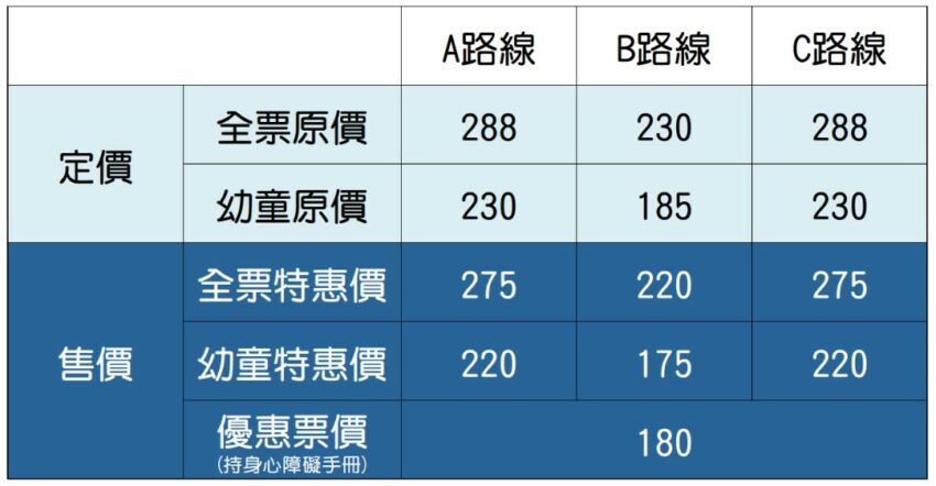苗栗三義【舊山線鐵道自行車】一日遊,詳細網路訂票、路線推薦懶人包 苗栗三義【舊山線鐵道自行車】一日遊,詳細網路訂票、路線推薦懶人包