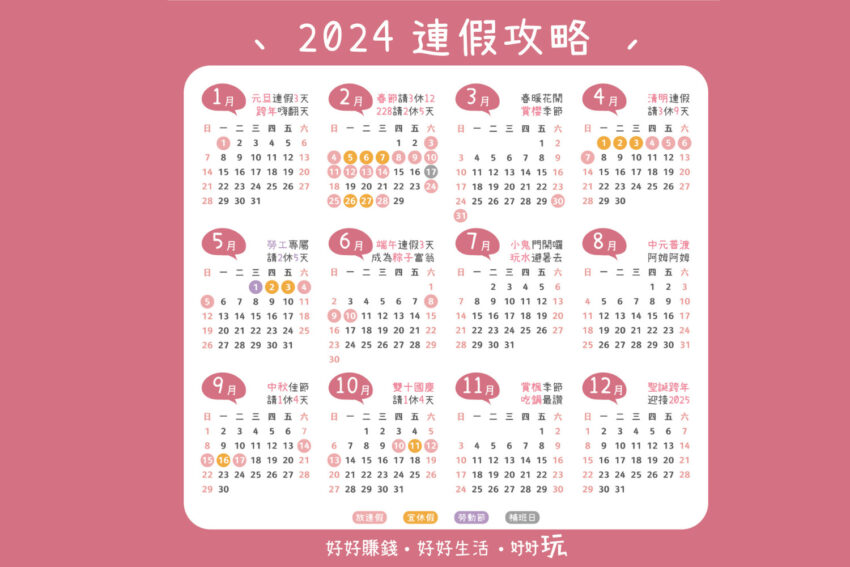 元旦連假、2023行事曆、民國112年連假一次看！小編把2023年連假攻略整理給你，包含2023過年休幾天、228連假休幾天、兒童清明連假有幾天、勞動節51連假放3天、端午連假吃肉粽、中秋連假賞月、國慶連假看煙火...等，教你怎麼請特休最聰明！現在邊境解封開放，想知道出國連假時間了對吧？小編新增了112年行事曆，讓大家看看 【2023行事曆】中秋連假放3天/雙十連假/2024行事曆/2023連假補班日哪天？民國112年行事曆的請假連休輕鬆玩資訊這裡看。