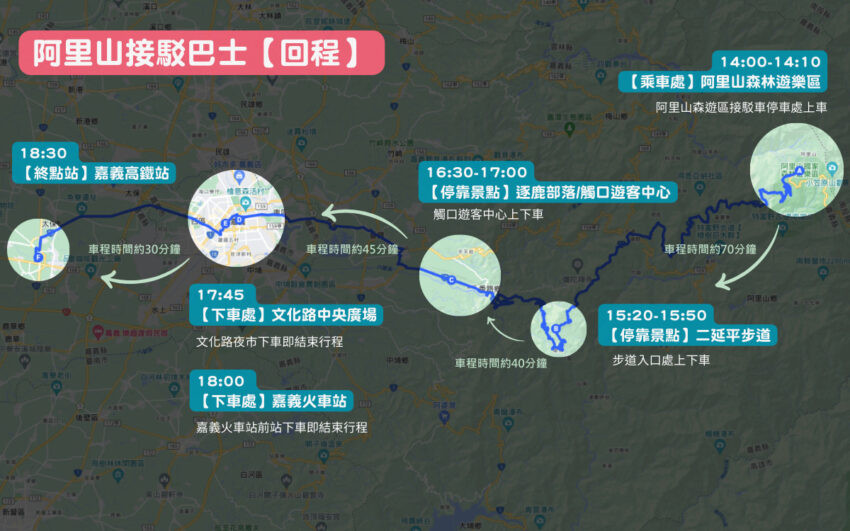 2023 最適合去阿里山旅遊的交通方式【阿里山接駁巴士】,會等人的新形態郵輪式交通,不開車也能暢玩阿里山! 2023 最適合去阿里山旅遊的交通方式【阿里山接駁巴士】,會等人的新形態郵輪式交通,不開車也能暢玩阿里山!