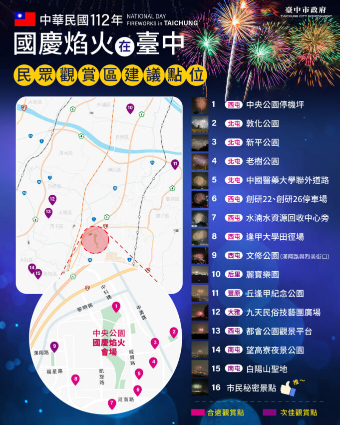 國慶煙火 2023國慶煙火【台中雙十國慶煙火】施放時間/地點/日期、10大煙火秀觀賞地點推薦!《交通管制、免費接駁車、住宿資訊》一次掌握 國慶煙火 2023 國慶煙火 2023國慶煙火【台中雙十國慶煙火】施放時間/地點/日期、10大煙火秀觀賞地點推薦!《交通管制、免費接駁車、住宿資訊》一次掌握 1 2023
