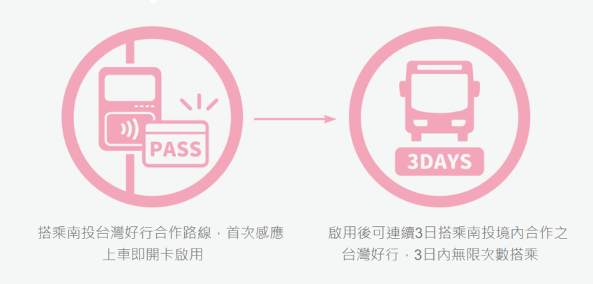 南投好行卡 【南投好行卡】南投三天兩夜不開車，搭台灣好行玩翻6大路線！南投交通悠遊卡首批聯名卡娜赫拉的小動物 9 2023