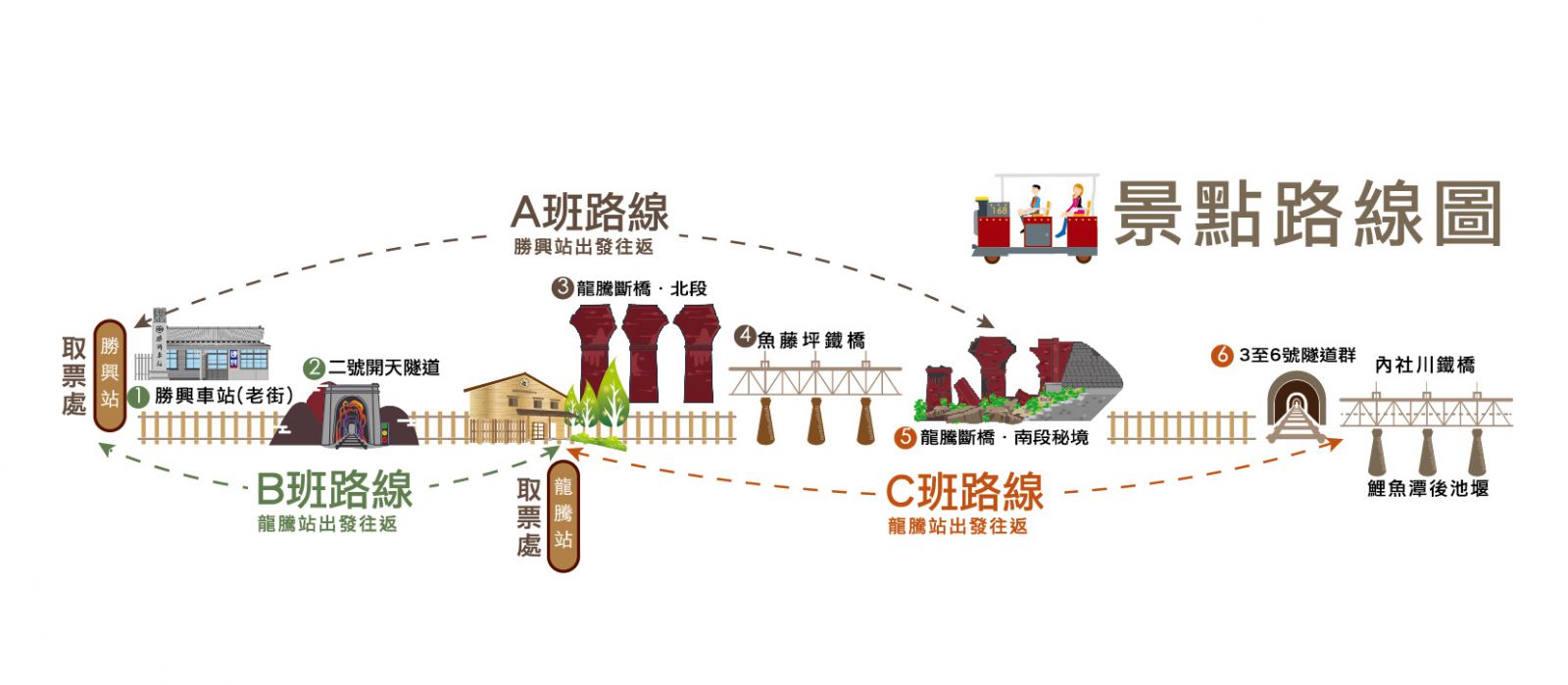 苗栗三義【舊山線鐵道自行車】一日遊，詳細網路訂票資訊、路線推薦懶人包