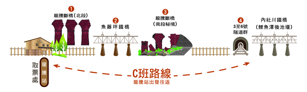 苗栗三義【舊山線鐵道自行車】一日遊，詳細網路訂票資訊、路線推薦懶人包