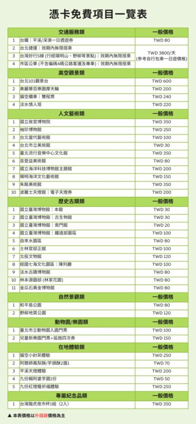 【台北旅遊景點攻略】用最省的方式暢玩台北一日遊、台北捷運路線規劃！帶你用北北基無限暢遊卡大台北玩透透