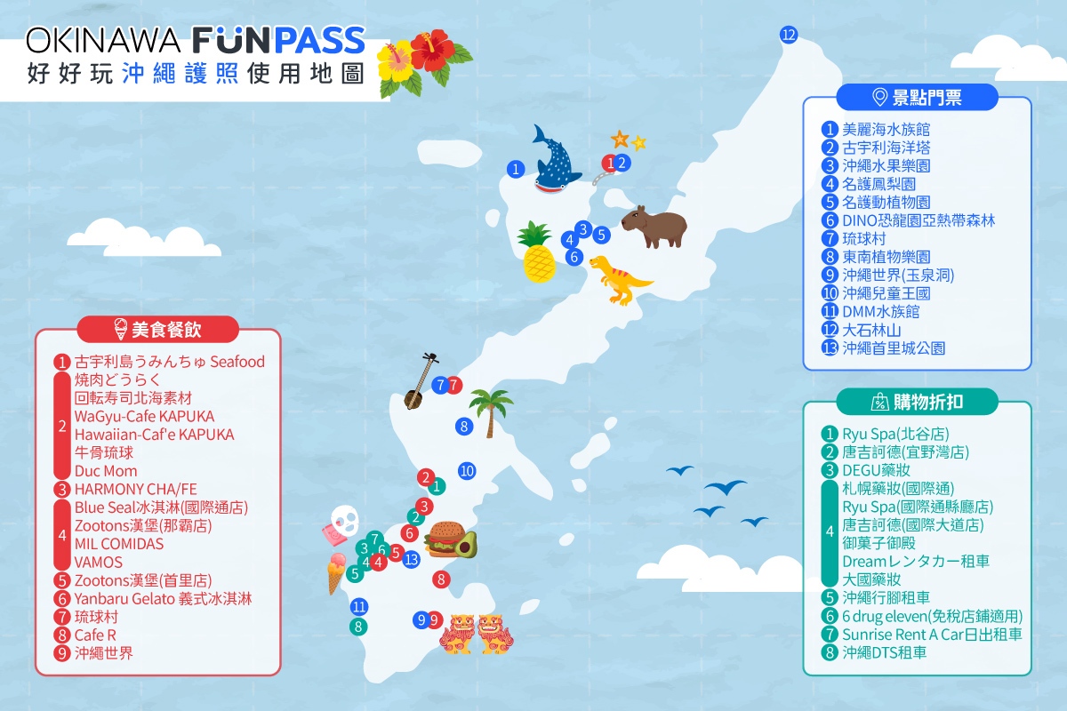 沖繩旅遊推薦【Okinawa FunPASS】全新進階改版！帶上它讓你暢玩沖繩更精省！沖繩門票優惠/必吃美食/購物折扣/獨家來店禮/租車優惠