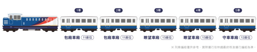 栩悅號列車編組