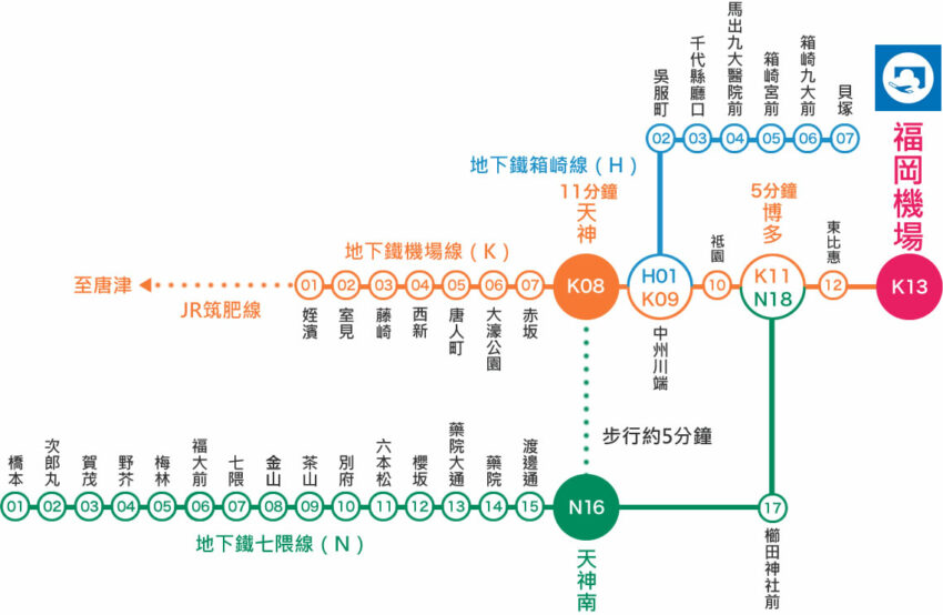 福岡交通 【福岡交通攻略】弄懂福岡地鐵、西鐵電車、JR、巴士就看這篇，福岡交通票券省錢攻略！ 1 2024