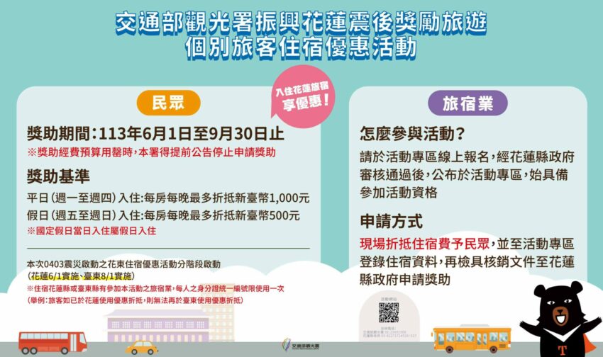 【2024旅遊補助一次看】最新花蓮旅遊補助懶人包，5/28開放申請，登記流程、加碼方案、 一次弄懂如何申請