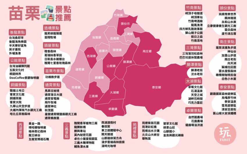 【2025苗栗景點推薦】精選苗栗一日遊景點推薦，超強苗栗旅遊懶人包！