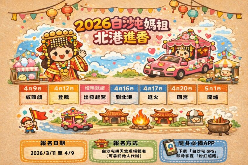 【2026白沙屯媽祖進香】最新丙午年進香時程、香燈腳必備裝備，跟著粉紅超跑熱血遶境！