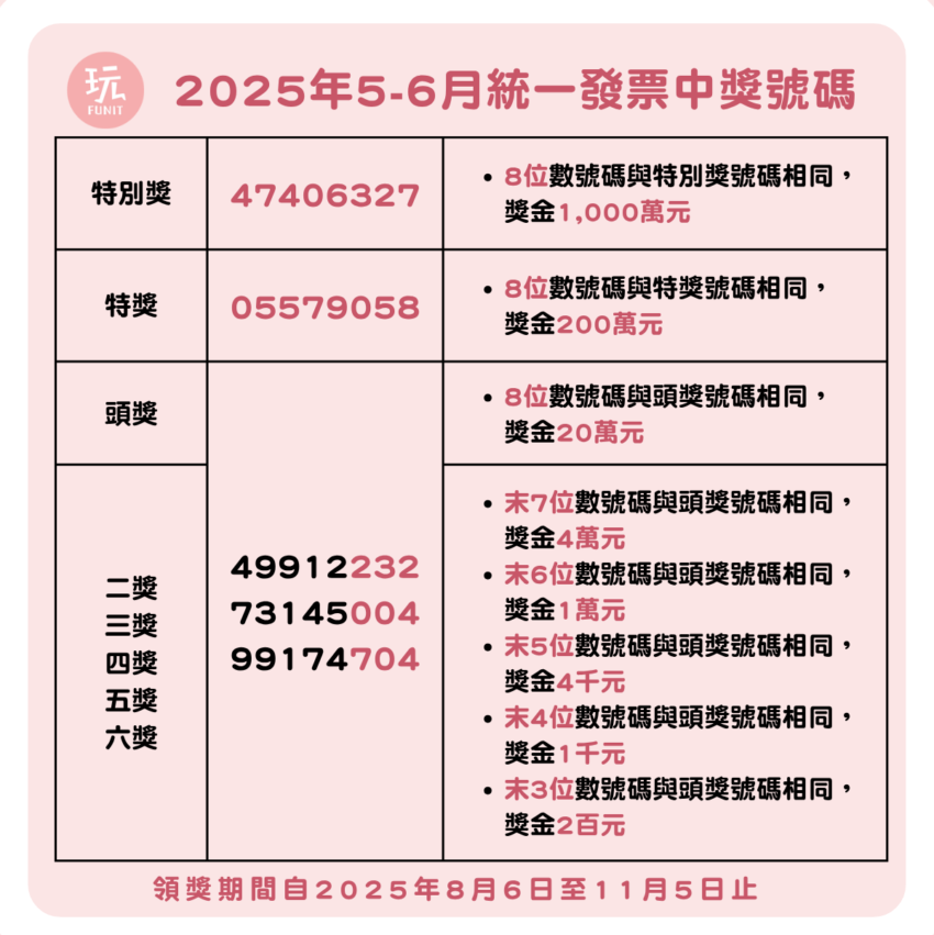 雲端發票 2025最新雲端發票中獎號碼出爐！雲端發票是什麼？使用雲端發票好處多，發票載具申請、領獎方式，2025雲端發票APP下載推薦 1 2025