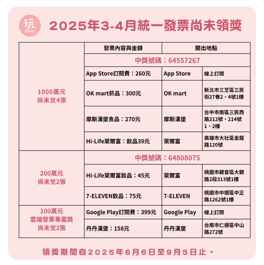 雲端發票 2025最新雲端發票中獎號碼出爐！雲端發票是什麼？使用雲端發票好處多，發票載具申請、領獎方式，2025雲端發票APP下載推薦 2 2025