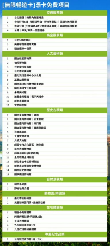 台北旅遊 【2025台北旅遊必備】用北北基無限暢遊卡暢玩台北一日遊、台北捷運景點推薦! 台北旅遊 2025 台北旅遊 【2025台北旅遊必備】用北北基無限暢遊卡暢玩台北一日遊、台北捷運景點推薦! 2 2025