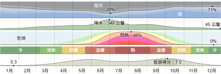 【日本福岡自由行】福岡旅遊行程安排，福岡一日遊推薦