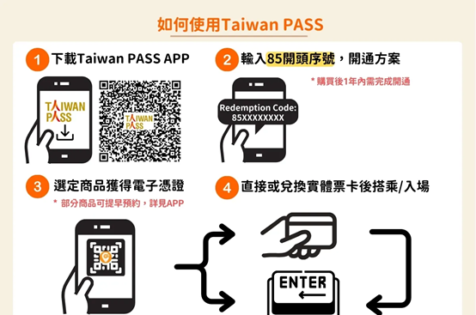2025台灣火車旅遊攻略！搭配TaiwanPASS帶你走遍台灣鐵路景點！
