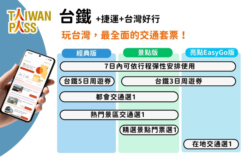 火車旅遊攻略！跟著我們用TaiwanPASS來趟台灣火車之旅！