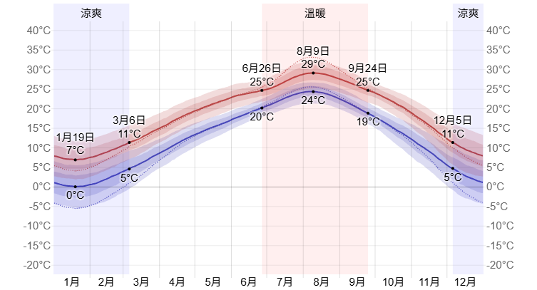 釜山自由行:韓國釜山旅遊五天四夜行程,精選釜山景點/美食/交通/住宿懶人包! 釜山自由行:韓國釜山旅遊五天四夜行程,精選釜山景點/美食/交通/住宿懶人包!
