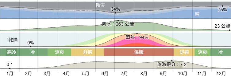 釜山自由行:韓國釜山旅遊五天四夜行程,精選釜山景點/美食/交通/住宿懶人包! 釜山自由行:韓國釜山旅遊五天四夜行程,精選釜山景點/美食/交通/住宿懶人包!