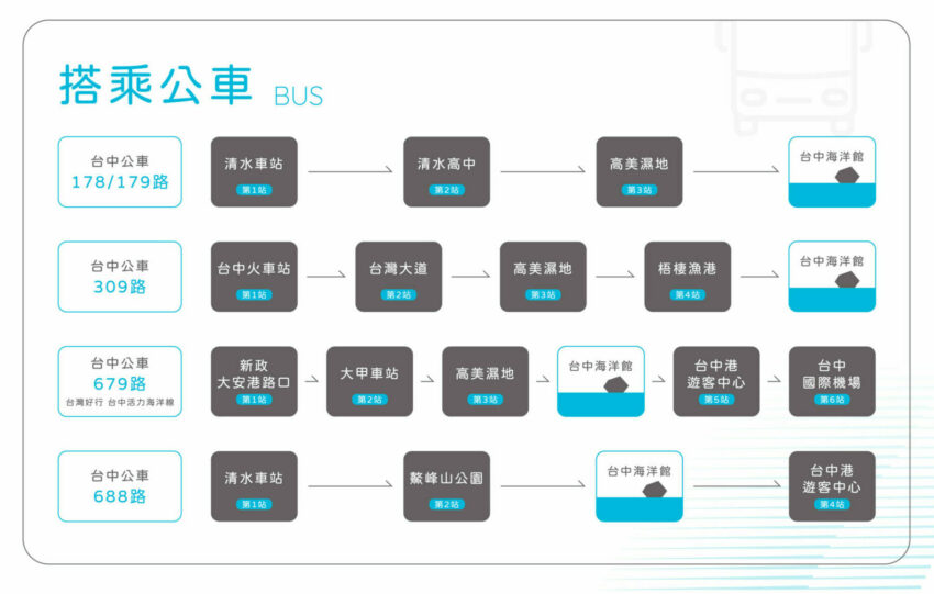 【台中海洋館】搶先開箱！8折門票優惠、各樓層展區介紹、交通資訊搶先看！