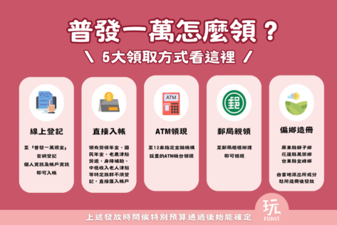 普發一萬確定了！10月底前完成發放，五大領取方式搶先看！【全民普發一萬懶人包】領取資格、登記網站