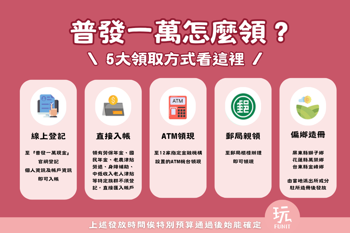【全民普發一萬懶人包】普發一萬現金怎麼領？五大領取方式搶先看！申請方式、領取資格、登記網站，有望9月底前入袋