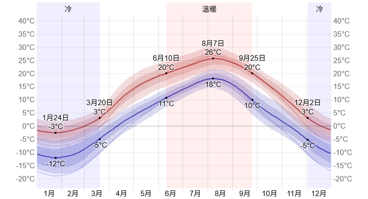 【北海道自由行】北海道自由行推薦，精選北海道旅遊攻略！