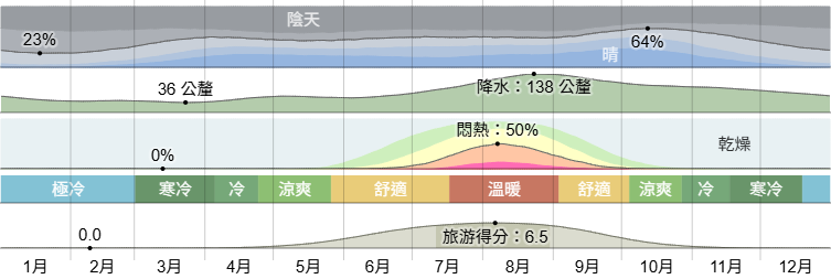 【北海道自由行】北海道自由行推薦，精選北海道旅遊攻略！
