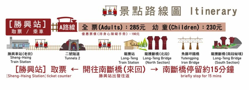 苗栗【舊山線鐵道自行車】一日遊，門票優惠/訂票攻略/路線推薦一次看！
