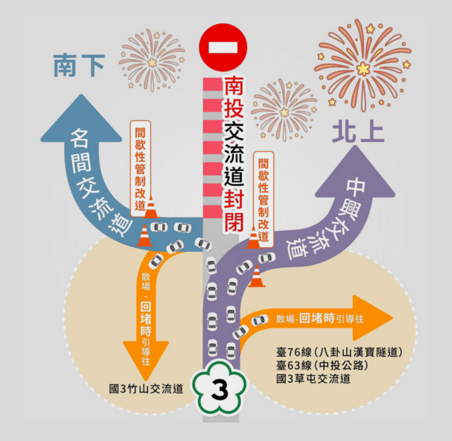【2025國慶煙火在南投】最佳觀賞點/交通管制接駁車/直播轉播全攻略！