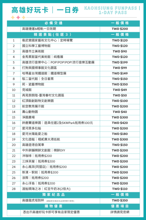 高雄旅遊推薦路線、精選熱門景點，搭配「高雄好玩卡」輕鬆暢玩高雄！