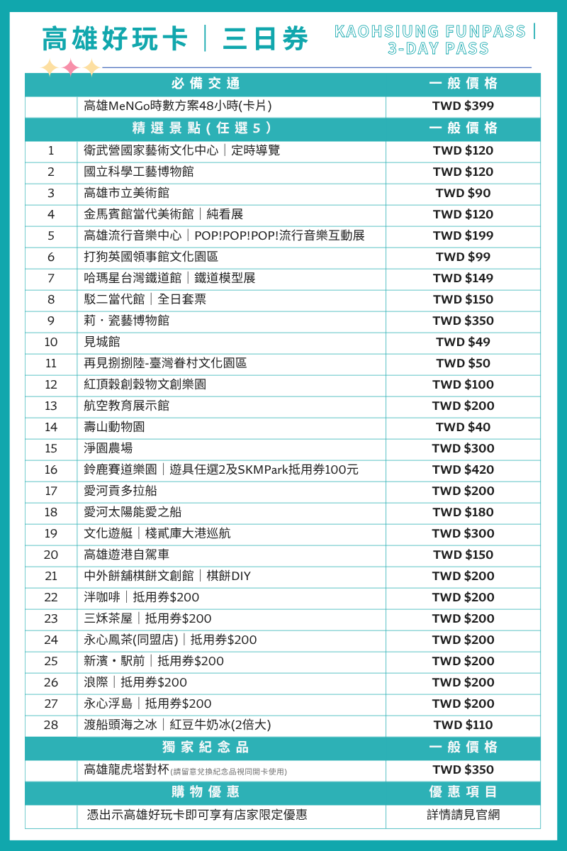 高雄旅遊推薦路線、精選熱門景點，搭配「高雄好玩卡」輕鬆暢玩高雄！