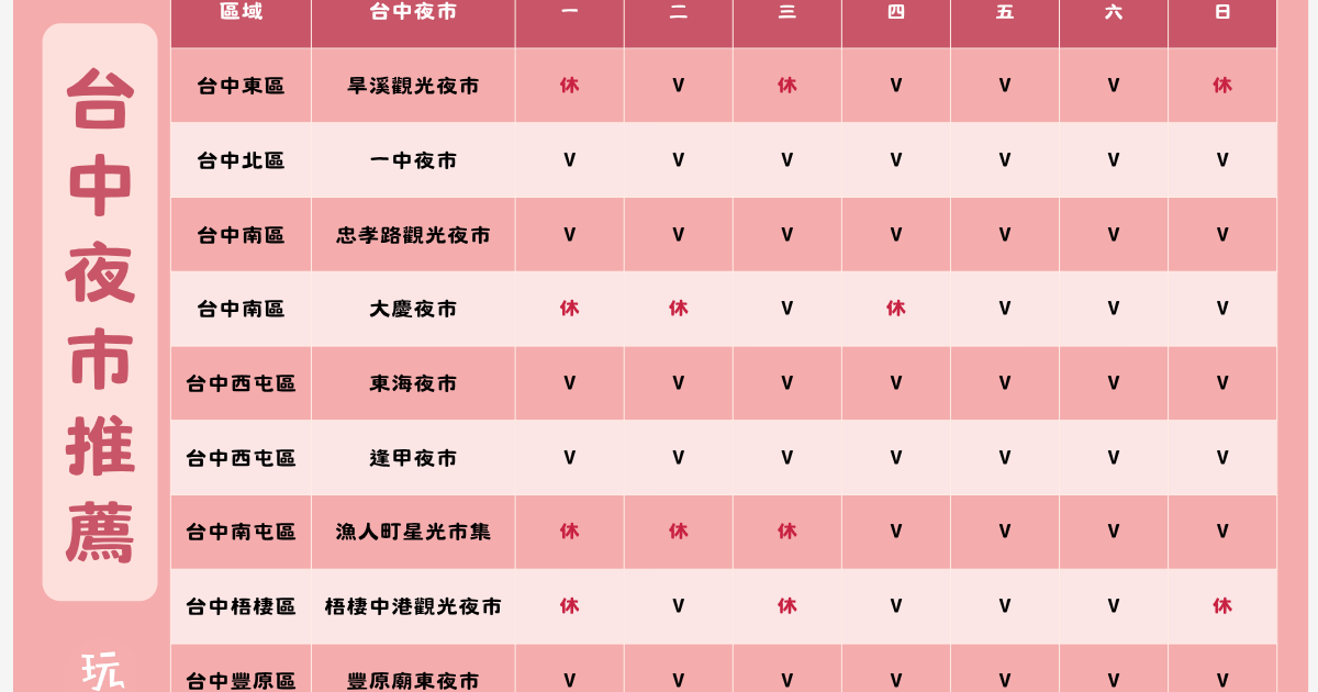 台中夜市｜推薦台中最新夜市、吃喝玩樂、拍照打卡、營業時間看這篇