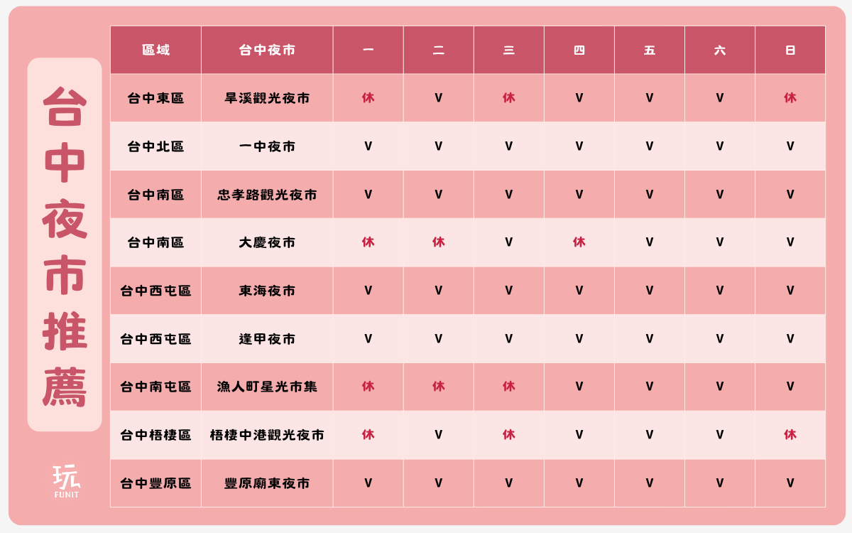 台中夜市｜推薦台中最新夜市、吃喝玩樂、拍照打卡、營業時間看這篇
