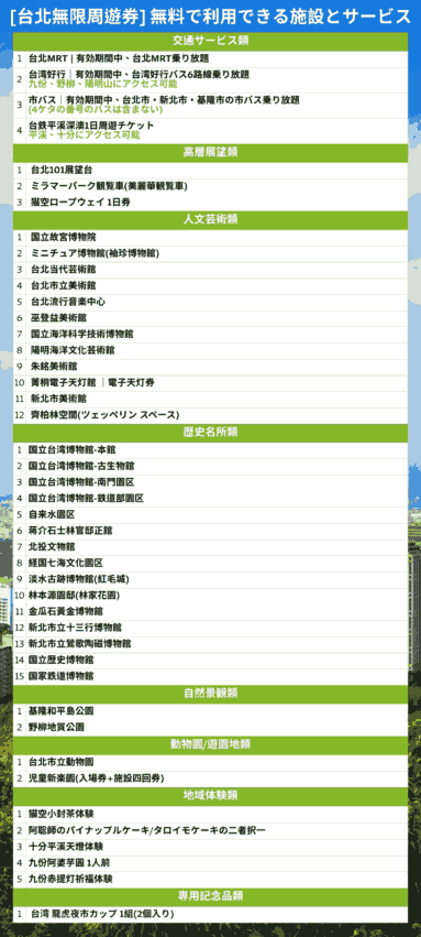 台北旅行 【台北旅行の必需品】最も簡単な方法で台北一日旅行を楽しめる台北MRTの観光ルートプランニング！ 2 2025