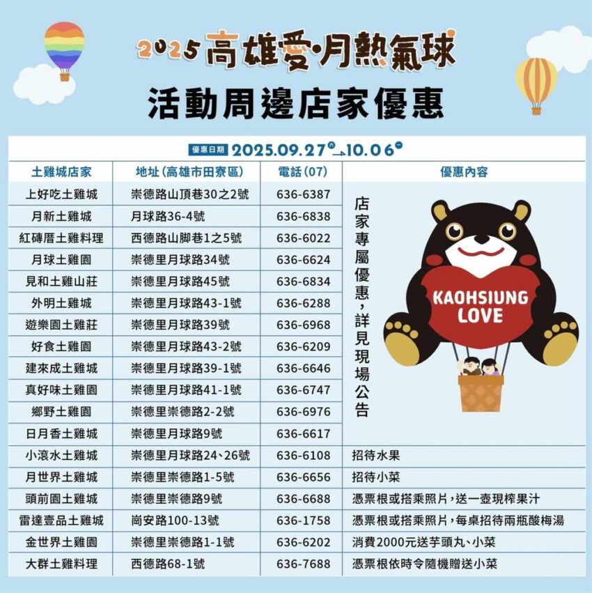 【高雄美食推薦】嚴選高雄美食餐廳推薦，高雄美食懶人包