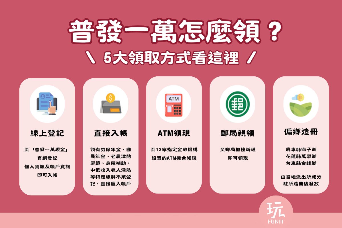 【11/5普發一萬登記！】五大領取方式、兒童代領、普發現金一萬銀行加碼持續更新！