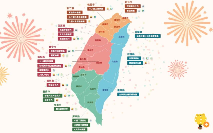 【2026旅遊補助整理】5大國旅補助最高領3,200元，發放時間/申請方式/方案內容一次看