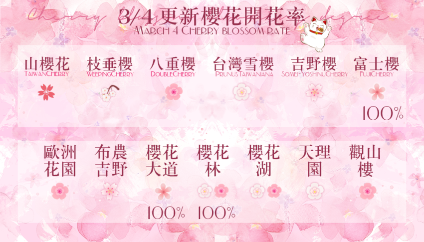 九族櫻花祭 【九族櫻花祭】九族櫻花倒數中！門票優惠、賞櫻地點，九族賞夜櫻攻略 1 2026