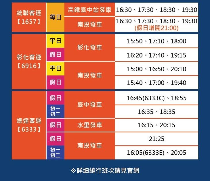 【2026南投燈會】2/14登場！115馬年燈會「馳光萬馬奔投」主題燈區亮點、水舞煙火秀、交通攻略